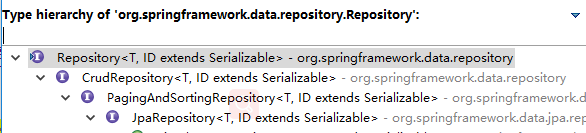 SpringData的PagingAndSortingRepository接口的实现分页和排序