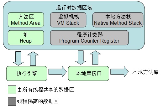 那些年，我们一起嫌弃过的Java内存模型(JMM)