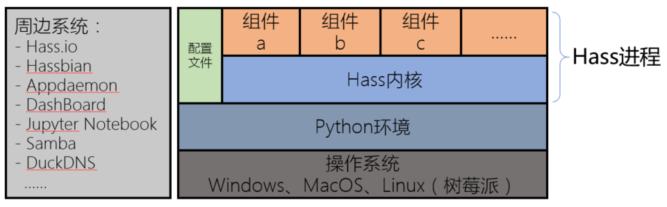 （1）HomeAssistant安装--homeassistant介绍