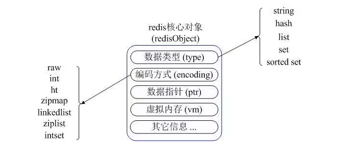 Redis五大数据类型应用场景