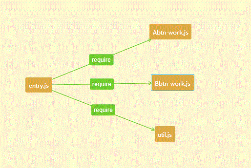 vue项目优化之页面的按需加载(vue+webpack)