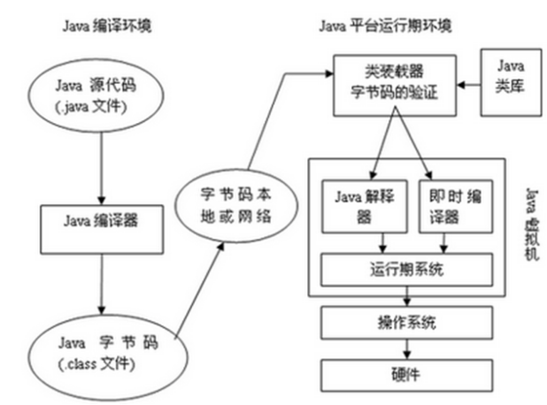 JVM运行原理