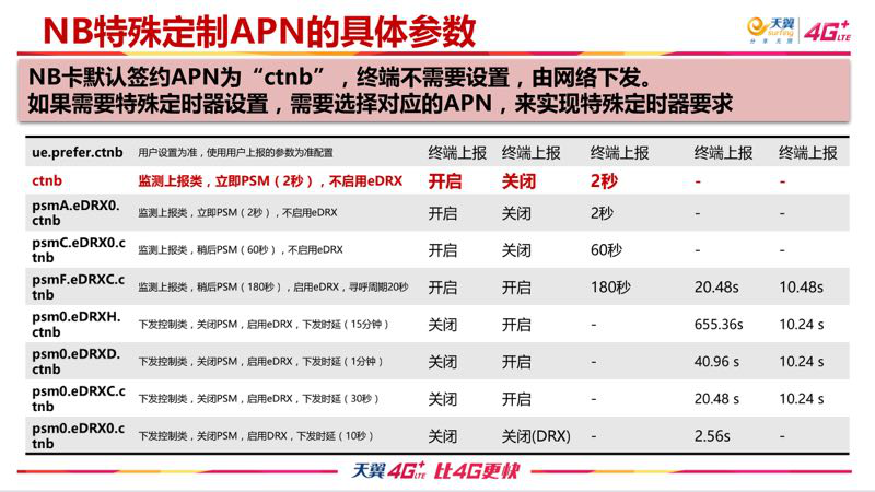 电信nb-iot命令的几种状态及发送机制收集