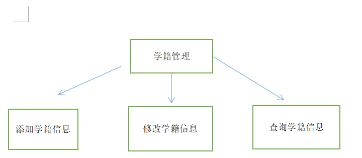 学生信息管理——查询学籍窗口中 mrc.Eof 报错d问题