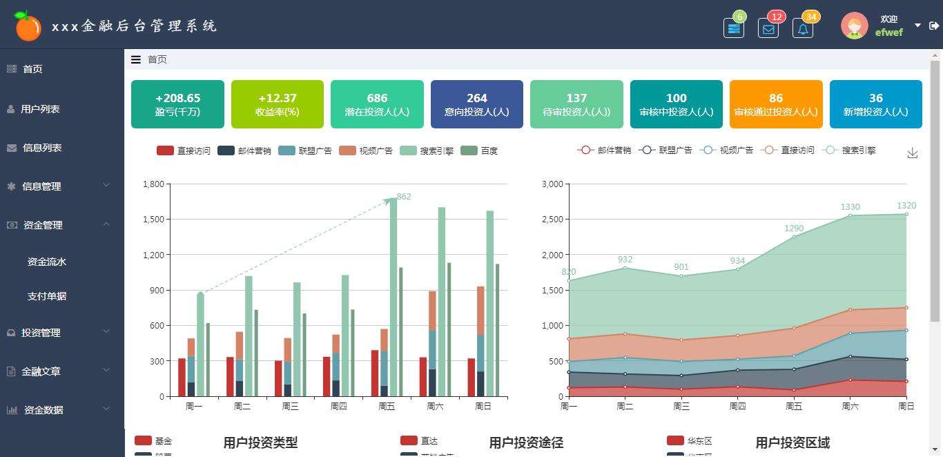 基于vue搭建的后台管理系统