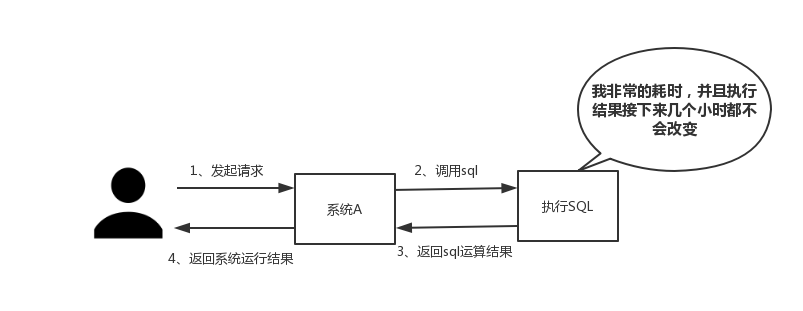 [转]分布式之redis复习精讲