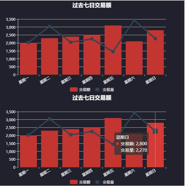 vue实战_使用echarts