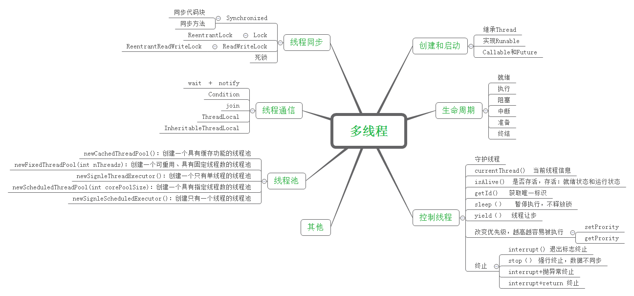 【多线程】程序猿进阶多线程（一）——全局观