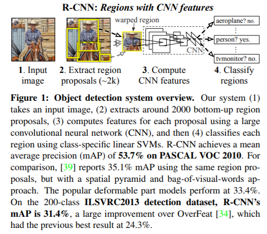 R-CNN论文 学习笔记