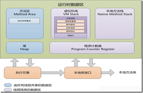 JVM内存管理及GC机制