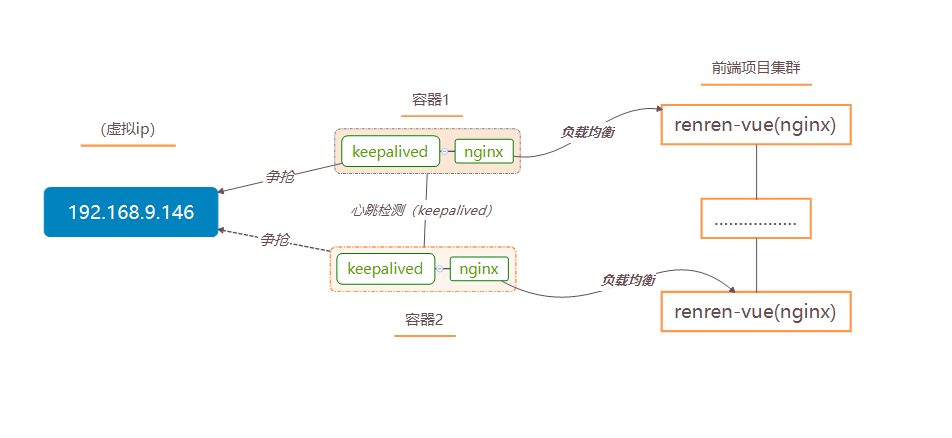 docker简易环境搭建实战篇：以人人网开源项目（renren-fast-vue）搭建分布式部署（前端篇）