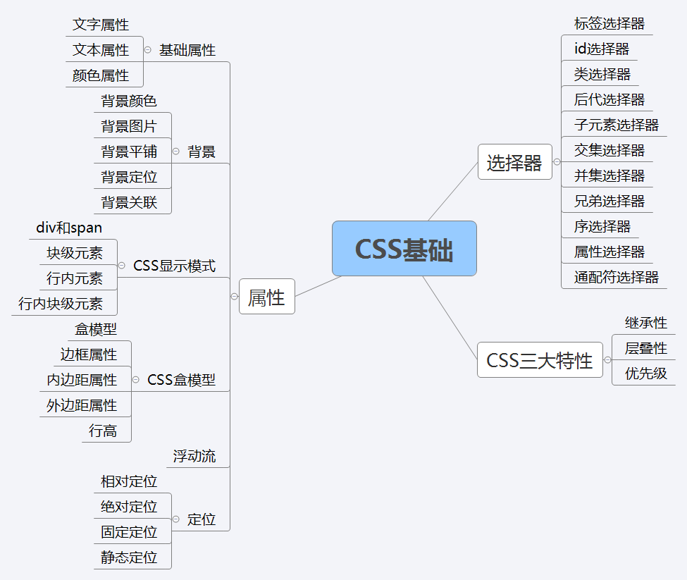 CSS基础（一）