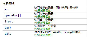 C/C++编程：静态连续数组array