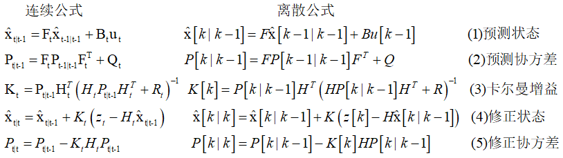 70 6