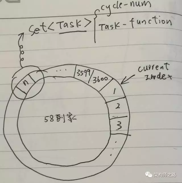 MQ，如何做到消息延时