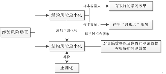Center 2
