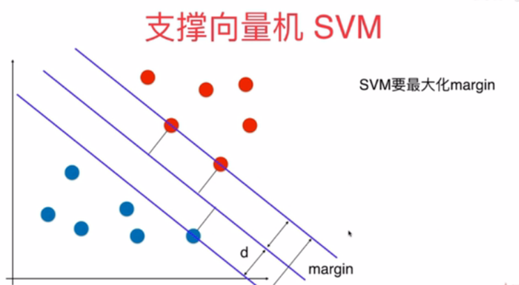 数据挖掘---支持向量机（SVM）