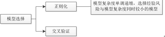 Center 4