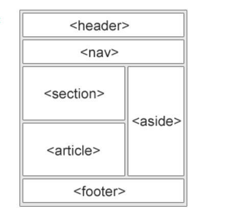 HTML5基础篇总结