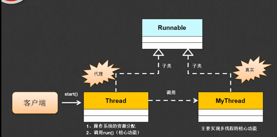 Java多线程实现