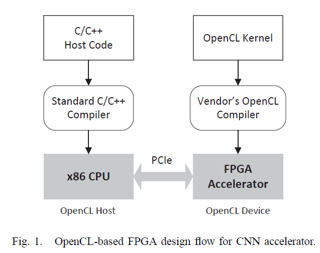 PipeCNN论文详解：用OpenCL实现FPGA上的大型卷积网络加速