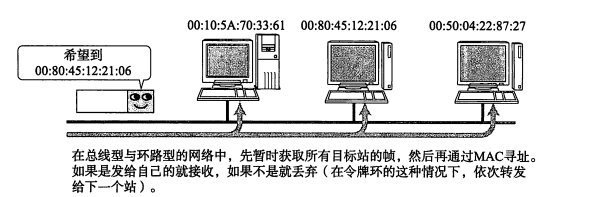 TCP/IP_数据链路层