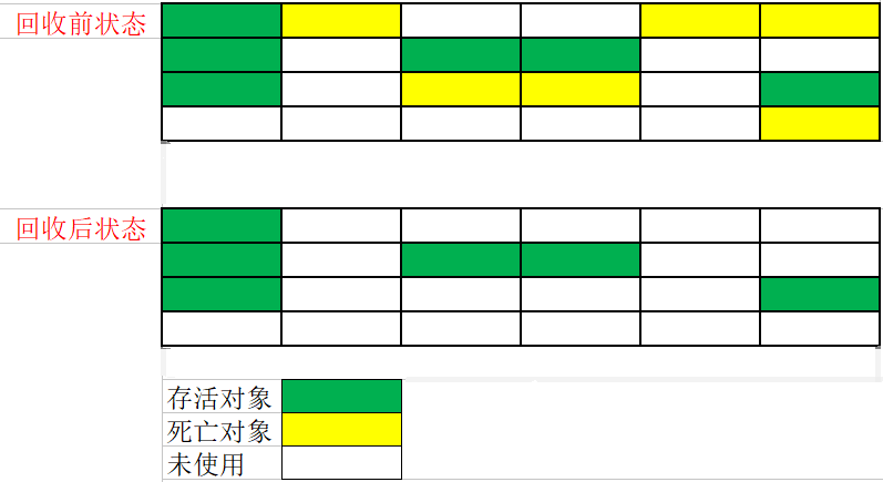 【JVM原理】垃圾回收机制(2)--垃圾收集算法