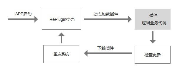 Android Things APP版本更新解决方案