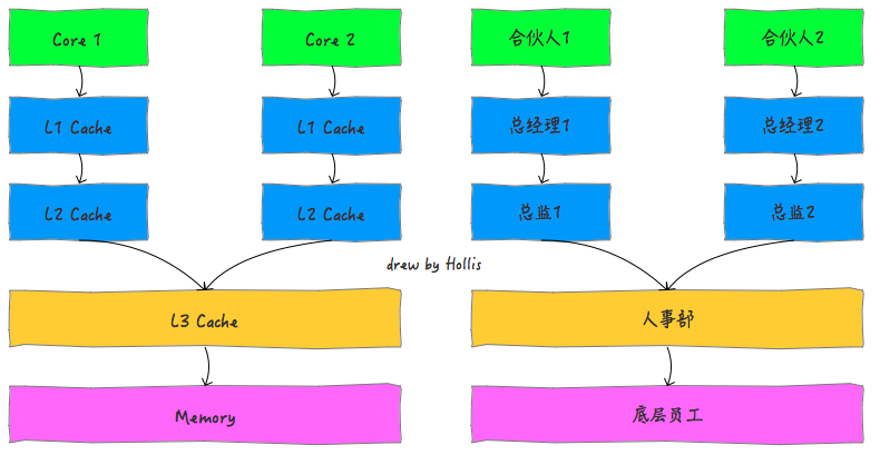 深入理解Java内存模型