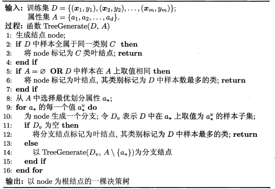 机器学习六(决策树ID3算法原理和实现——西瓜书学习笔记)