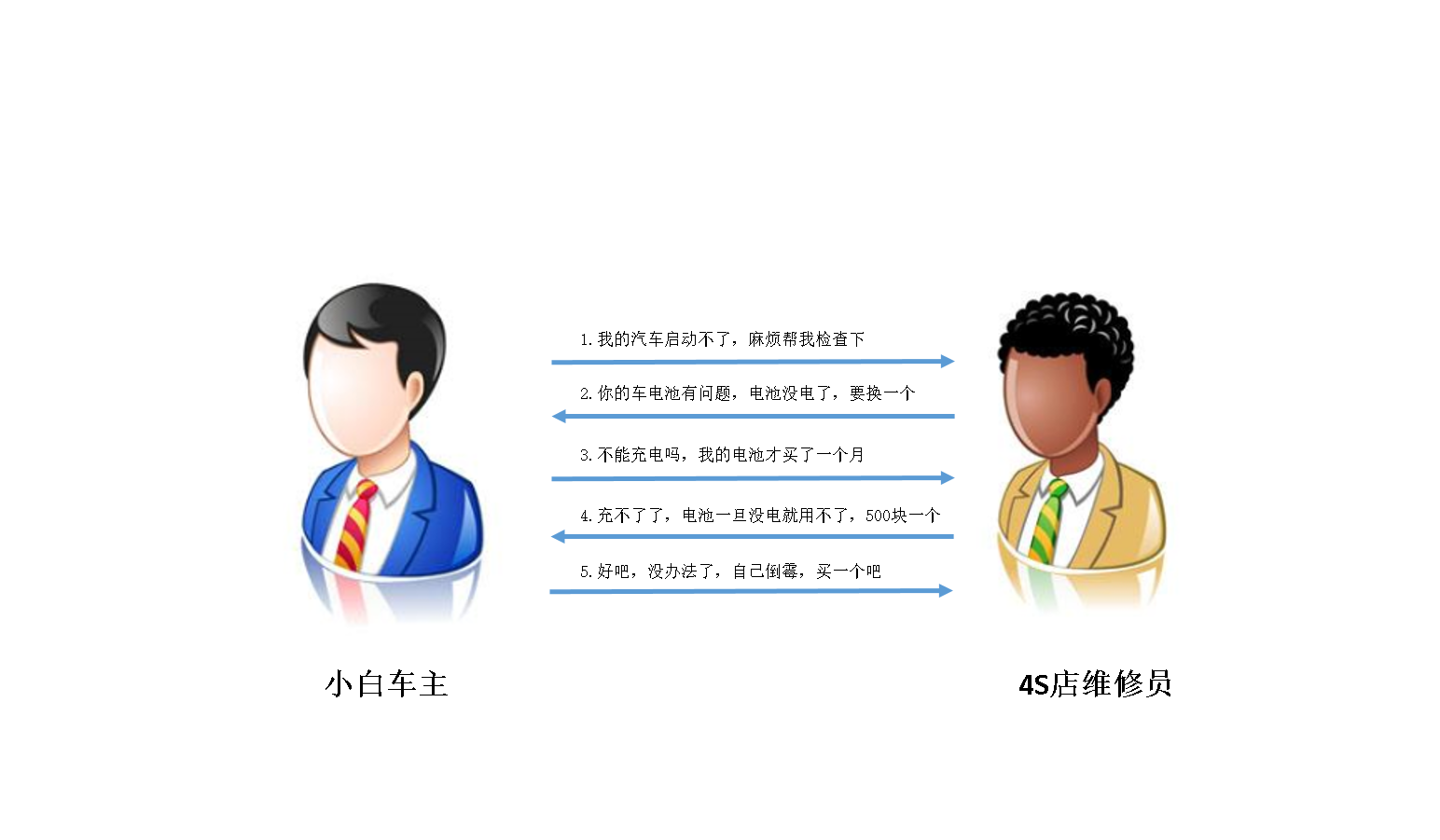 源码分析系列 | 从零开始写MVC框架