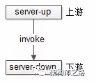 MQ，如何做到削峰填谷