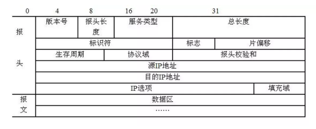 谈一谈HTTP请求过程【二】