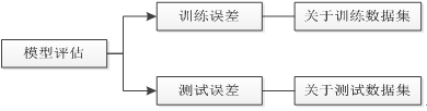 Center 3