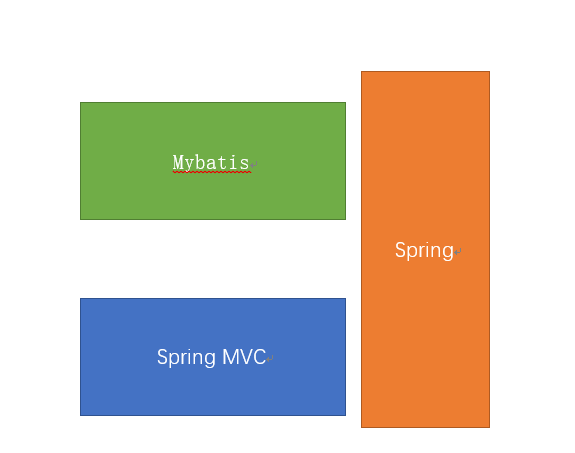 SSM(Spring+SpringMVC+Mybatis)框架超详细搭建指南(利用Maven构建项目)