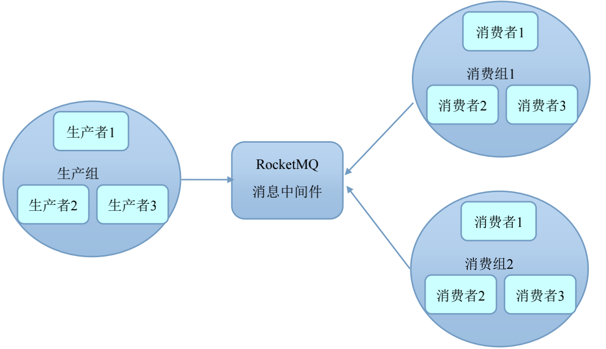 RocketMQ