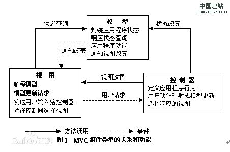 MVC框架