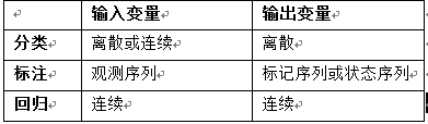 Center 5