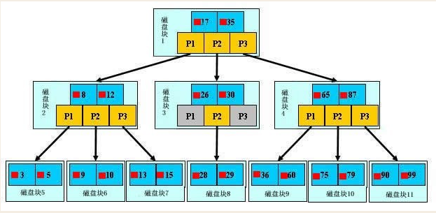 此处输入图片的描述