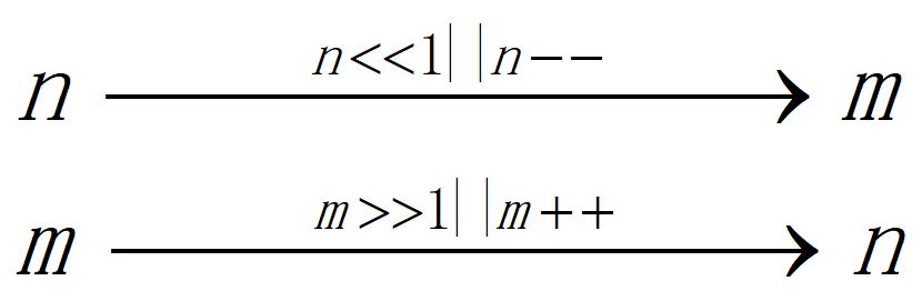 HPUACM第三次积分赛