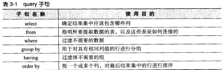 mysql查询机制(mysql学习笔记)