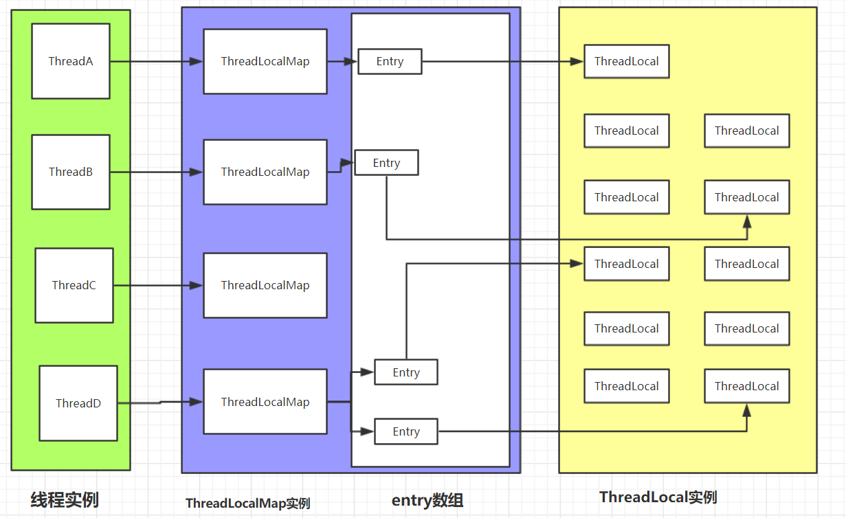 入坑JAVA多线程并发(八）详解ThreadLocal使用和原理