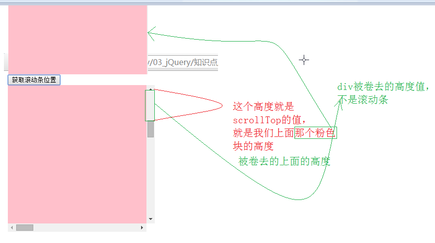 jQuery_元素操作