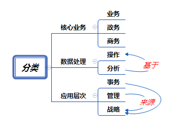 管理信息系统