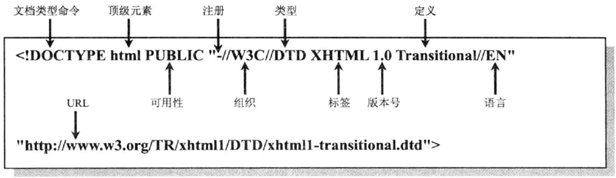 WebGIS：CSS级联样表（基础篇1）