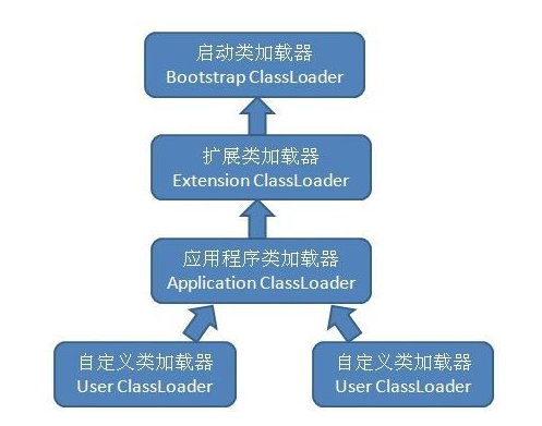 深入理解Java虚拟机 （5）—— JVM类加载器