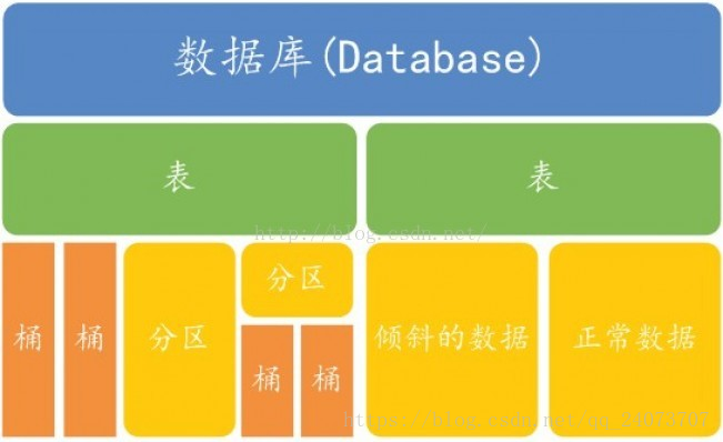 Hive基础sql语法(DDL)