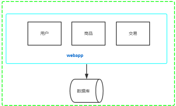 分布式架构的漫谈