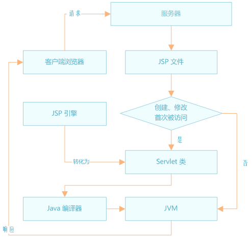 jsp.png