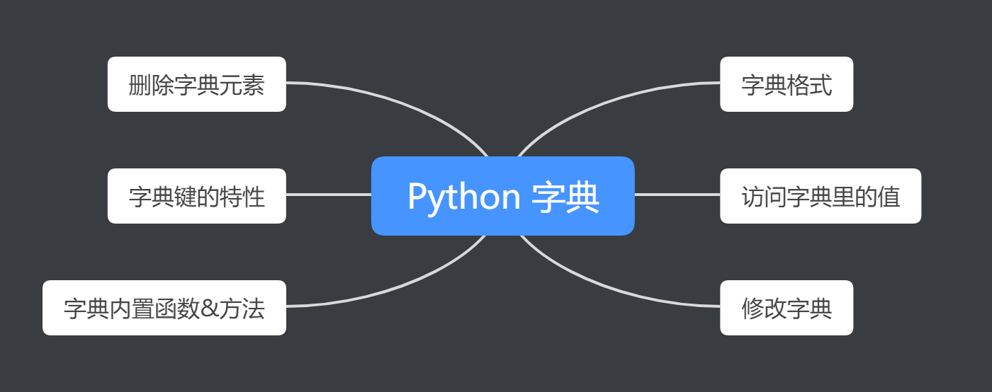 Python 字典思维导图